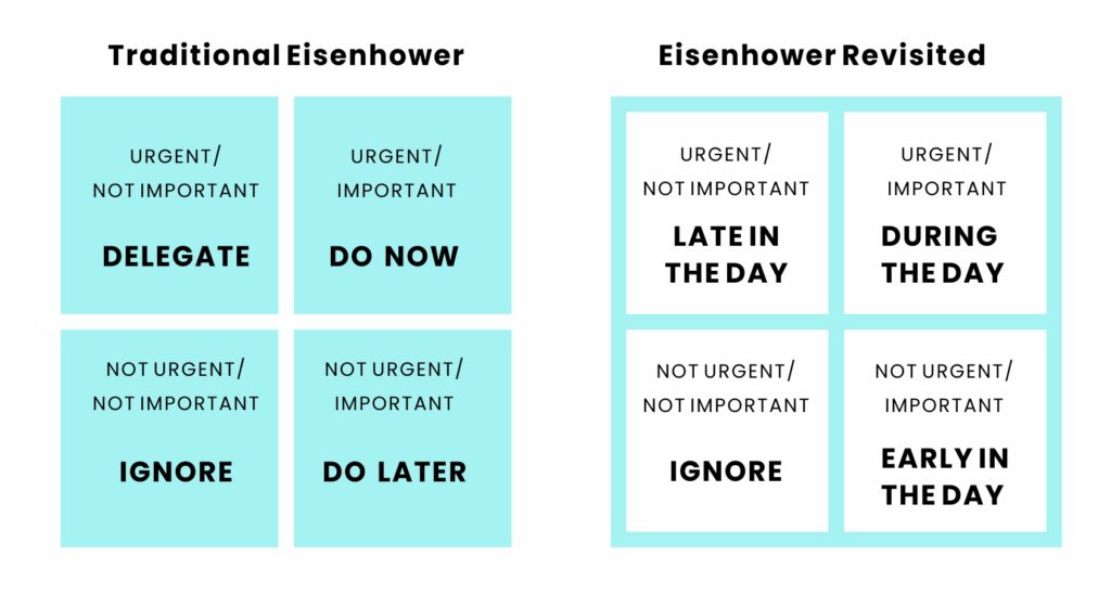 Traditional Eisenhower method vs. Eisenhower revisited